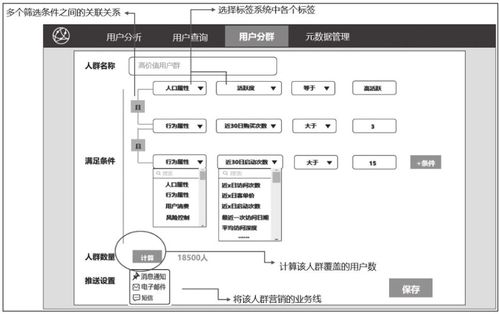 用戶畫像之標簽數據存儲 數據處理與存儲服務解析