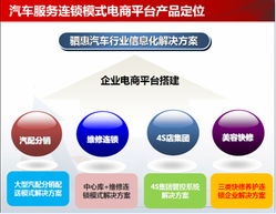 2014顛覆性新車品5月齊聚西南，亮相重慶，助推數據處理與存儲服務發展